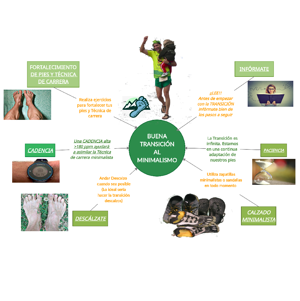 UNA BUENA TRANSICIÓN AL MINIMALISMO