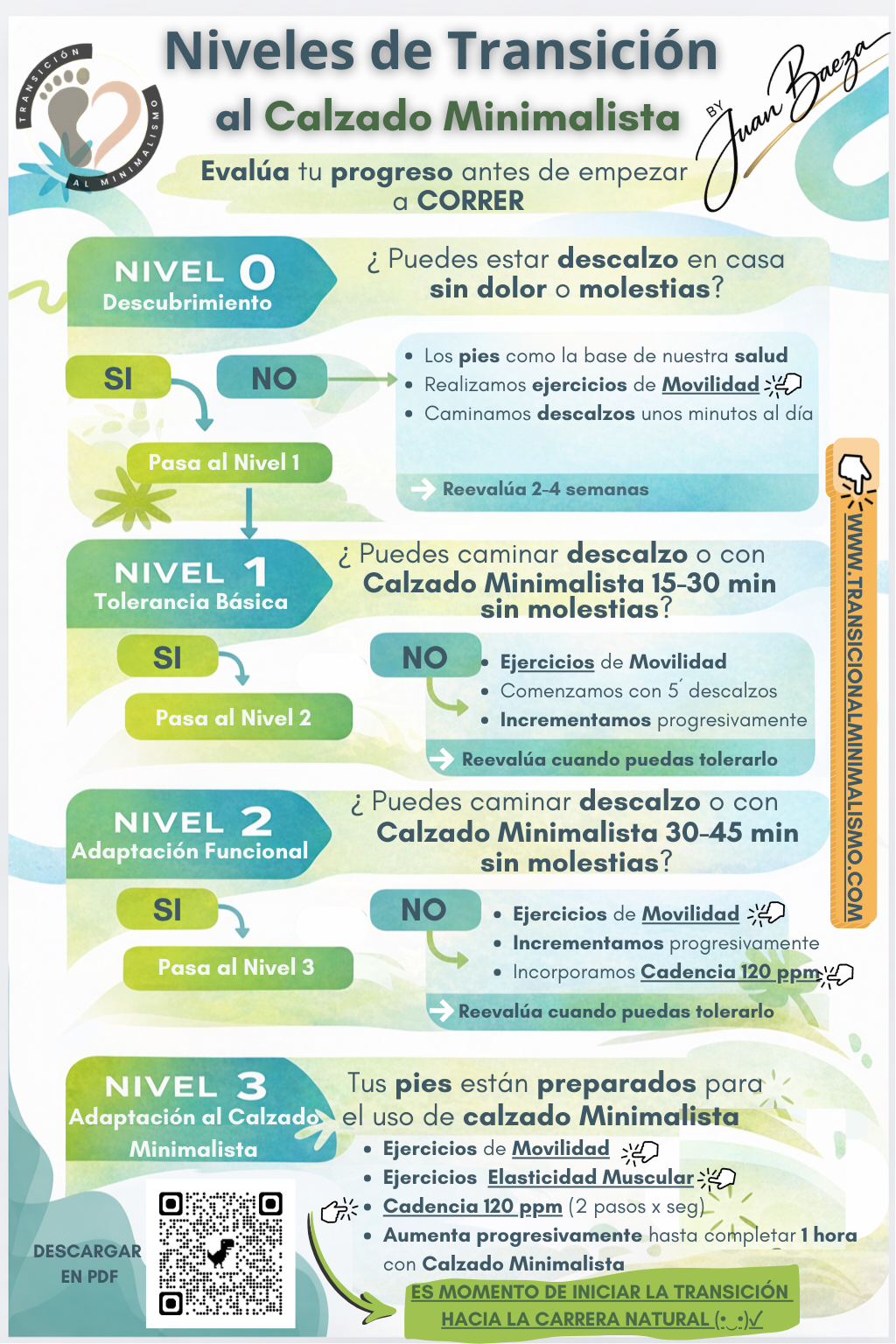Evalúate antes de comenzar a correr